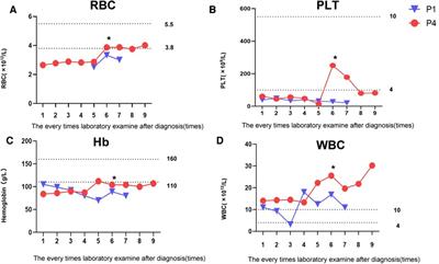 Case report: Gene mutations and clinical characteristics of four patients with osteopetrosis